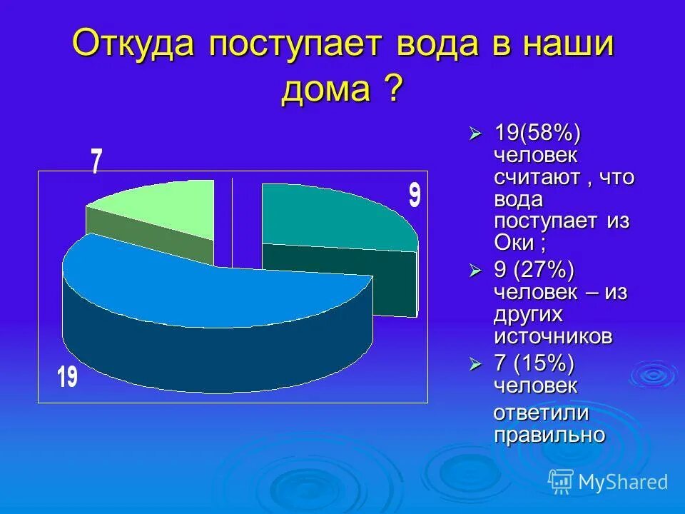 Скорость поступления воды