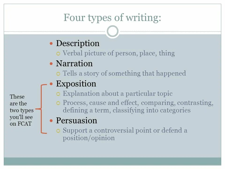 Written in the description. Types of writing. Types of writing in English. Types of essays. Different Types of writing.