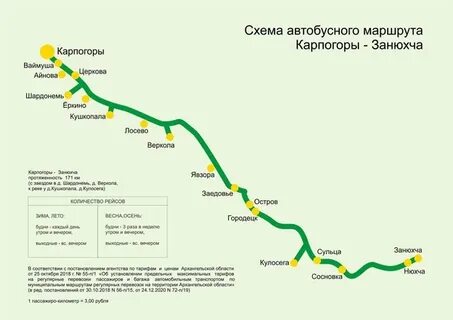 Маршруты архангельская