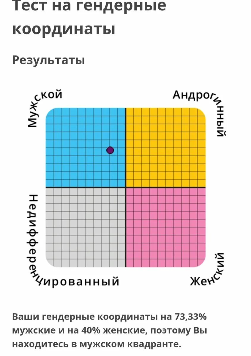 Personality style test на idrlabs. Тесты идрлабс. Тест на гендер. Тесты психологические IDRLABS. Тест на тяжёлый характер IDRLABS.