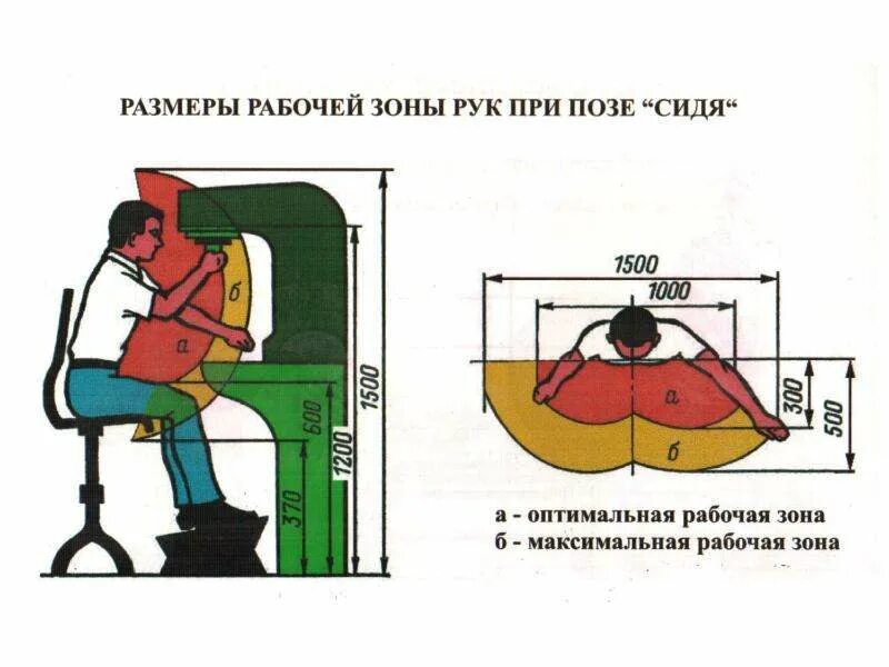 Без труда размеры его. Эргономика БЖД. Эргономические требования безопасности труда.. Безопасность и эргономика. Эргономические основы безопасности.