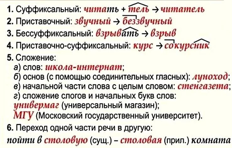 От какого слова образовано слово прочитаешь. Способы образования слов. Каким способом образовано слово. ФСПОСОБ образование слова МГО. МГУ способ образования слова.