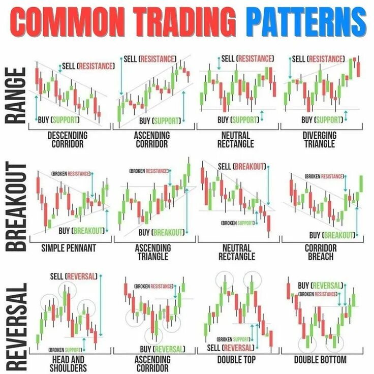 Common trade
