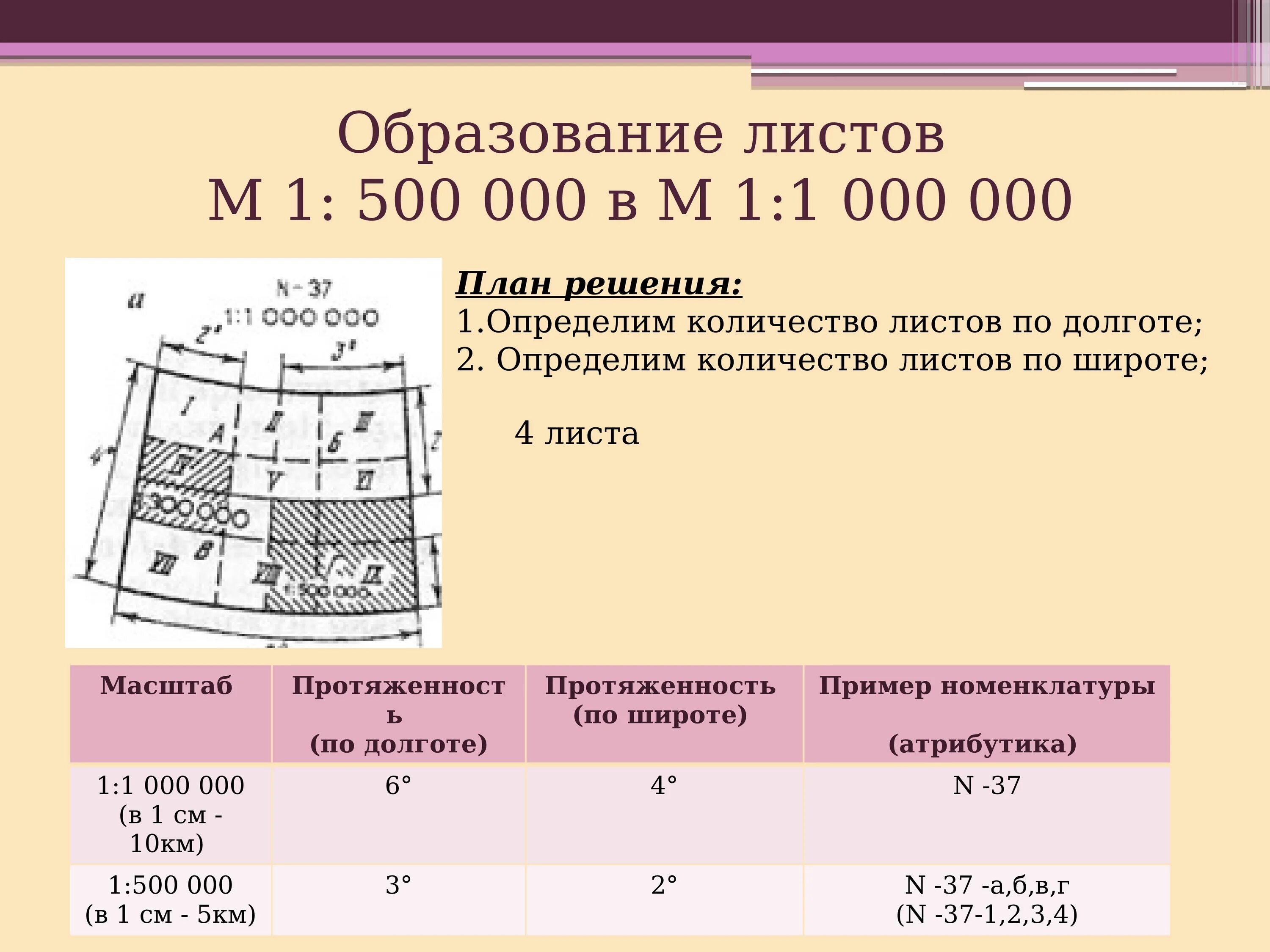 Масштабы топографических карт точность масштабов. Масштабы карт и планов. масштабы топографических карт и планов. топографические масштабы. масштаб топографического плана.