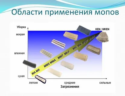 Моп расшифровка