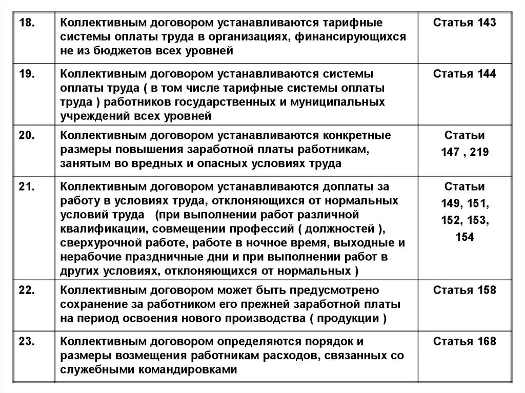 Выполнение условий коллективного договора. 263 тк рф в коллективном договоре. коллективный договор условия труда. условия коллективного договора. условия коллективного трудового договора.