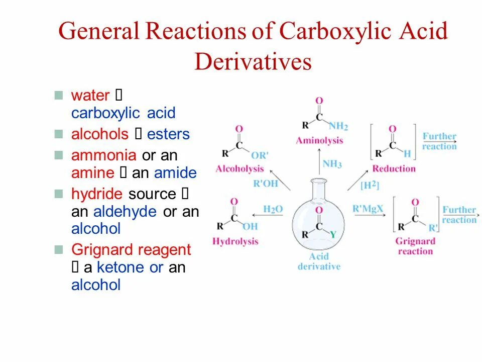Equation of rate of reaction for dummies. Stirol plus chloroform mechanism. Gen reactions. Gen reactions. Decarboxylation of amino acids cofactor.