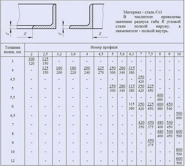 Радиус 25 в мм