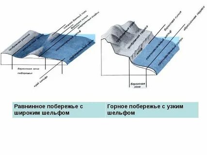 Широкий шельф