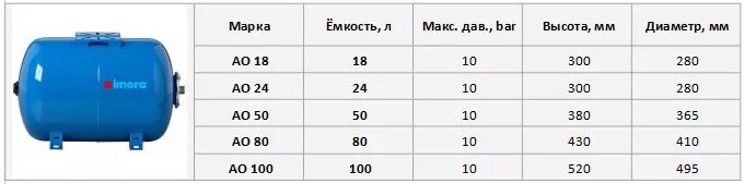 Гидробак на 80 литров диаметр. Гидроаккумулятор varem 100 чертеж. Гидробак горизонтальный на 80 литров габариты. Гидроаккумулятор 80 литров давление. Сколько воды в бачке