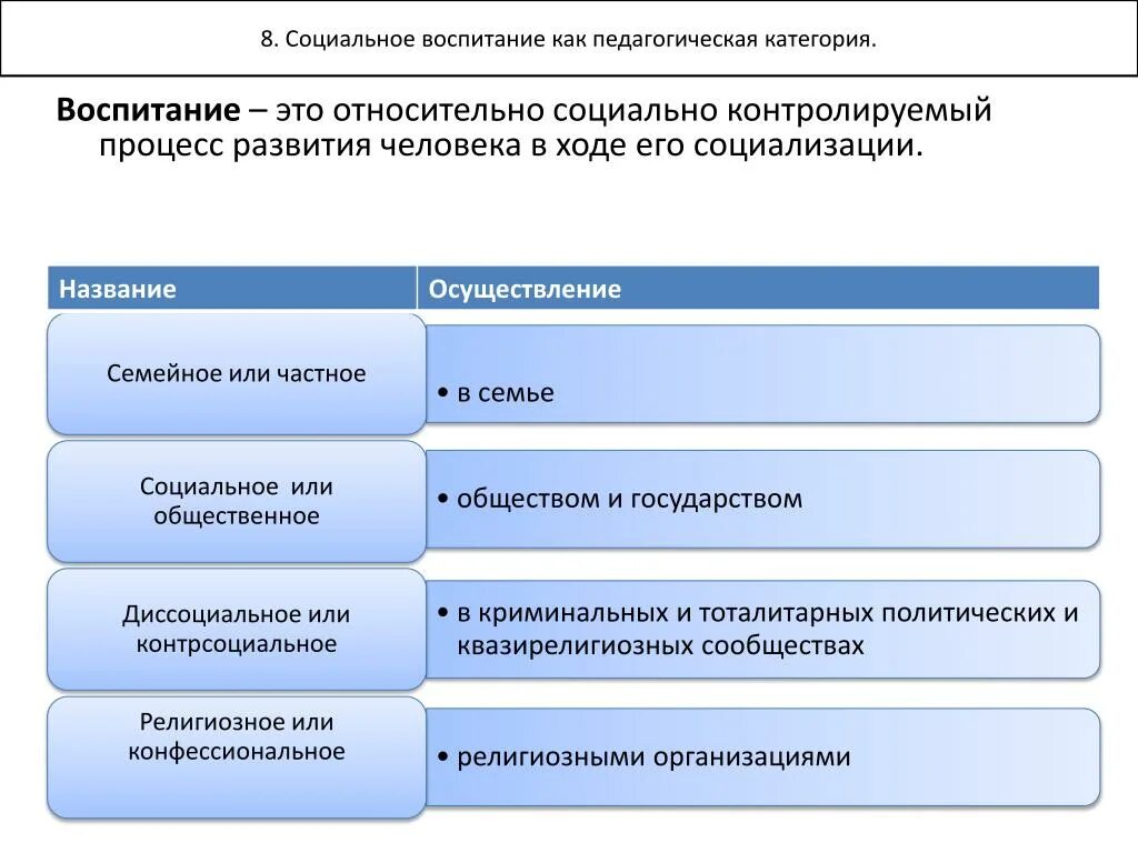 Социальное воспитание. Процесс социального воспитания. Социальное воспитание это в педагогике. Этапы социального воспитания. Управление социальным воспитанием