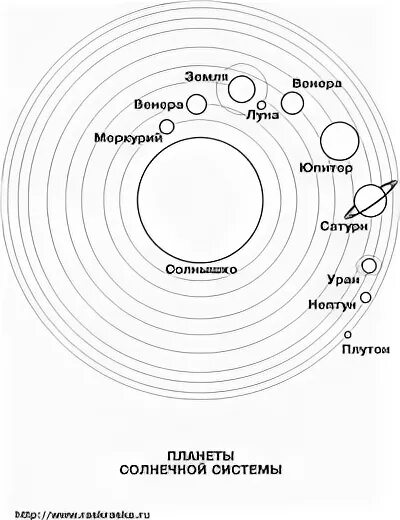 Solar system doodle sketch by vectortatu on @creativemarket Planet drawing, Sola