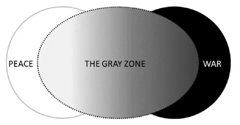 Gray zone
