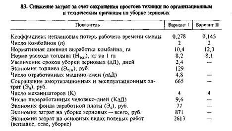 Комбайн расход