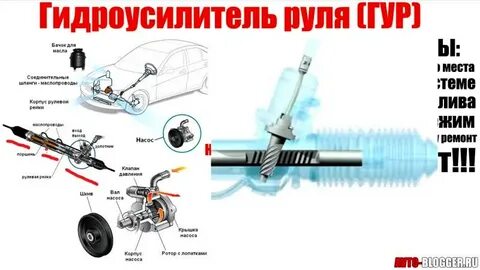 Гидроусилитель руля и электроусилитель руля