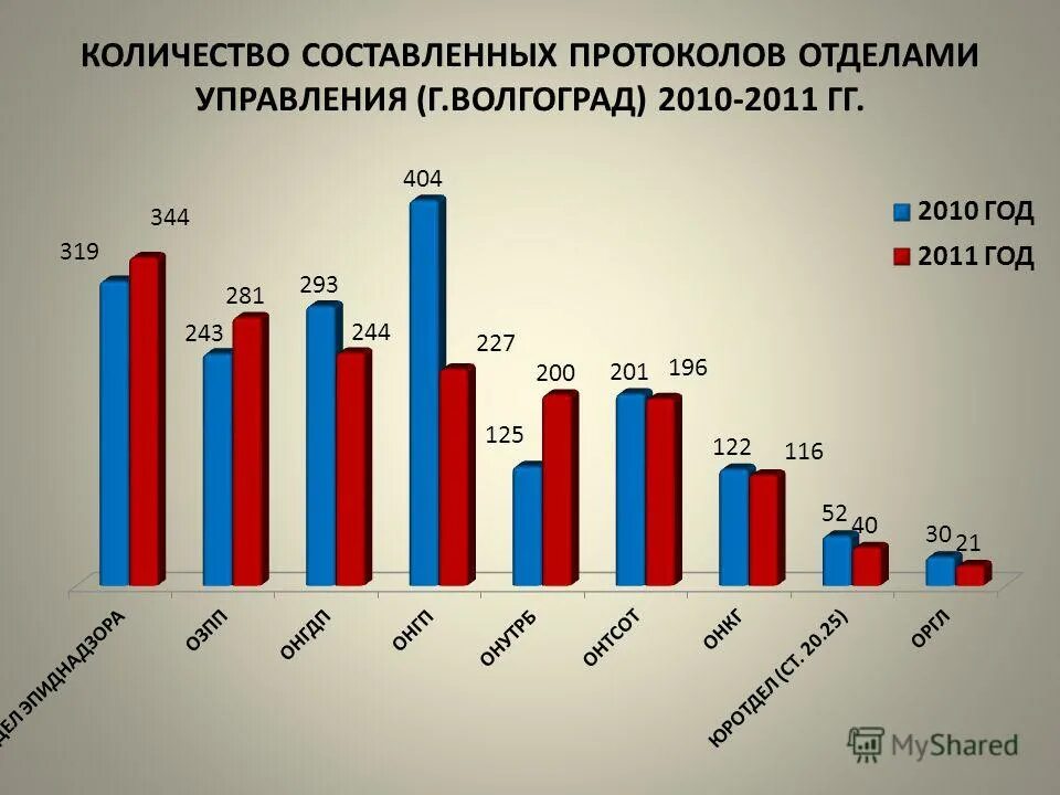 Сколько составляет 2017