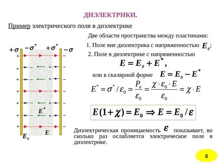 Напряженность металлической пластины