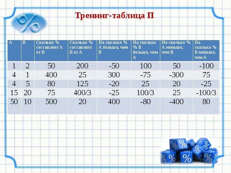 Скидки 11 11 сколько процентов. Таблица тренингов. Таблица процентов. Проценты и процентные пункты. Процентных пункта таблица.