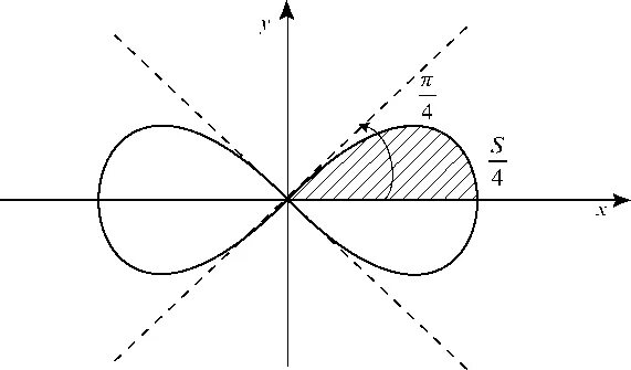 Лепесток кривой. Лемниската Бернулли в Полярных координатах площадь. Вычислить площадь фигуры ограниченной лемнискатой Бернулли. Площадь лемнискаты Бернулли. Площадь лемнискаты в Полярных координатах.