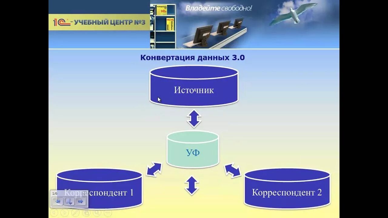 Конфигурация конвертация данных. Конвертация данных. конвертация данных картинки. 1с:конвертация данных 3. процесс конвертации это.