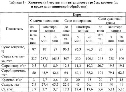 Состав зеленого корма