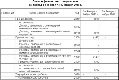 Учет материалов 10 счет