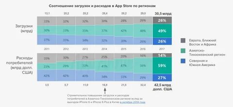 Регион стор