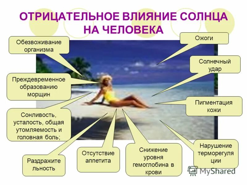 Ультрафиолетовое излучение вредно