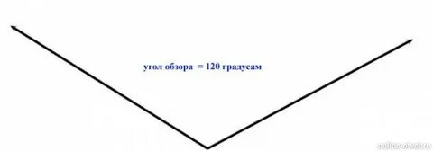 Нарисовать угол 90 градусов