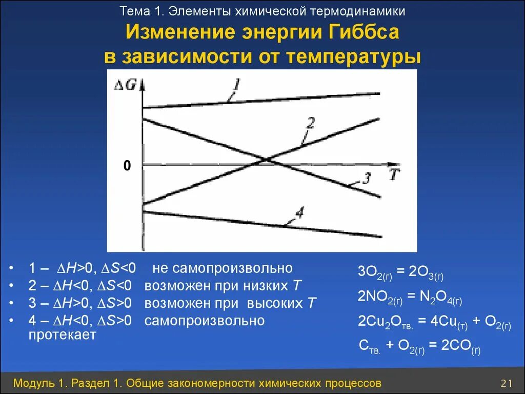 Изменение энергии гиббса при температуре. График зависимости изменения энергии Гиббса от температуры. Зависимость энергии Гиббса от температуры. Как построить график зависимости энергии Гиббса от температуры. Энергия Гиббса график.