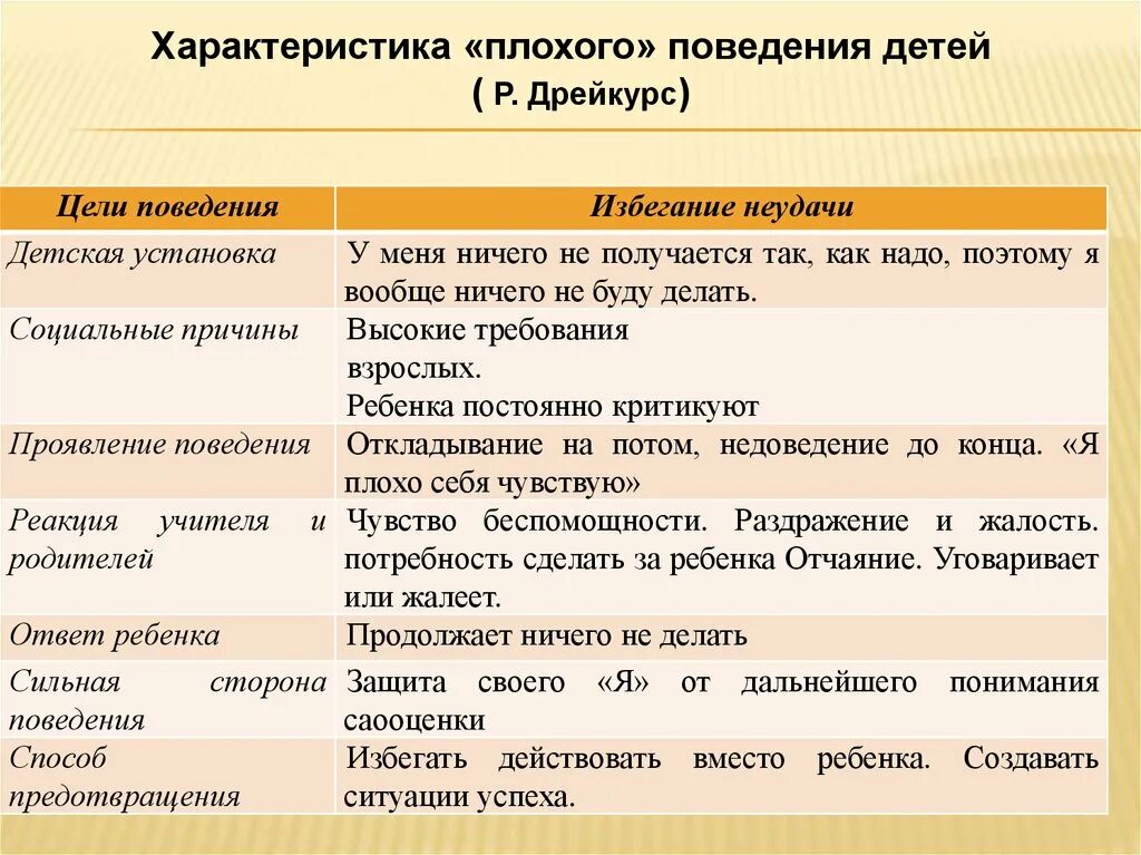 Характер и мотивация поведения. Мотивы плохого поведения детей. Мотивы поведения дошкольников. Причины плохого поведения. Таблица мотивы плохого поведения.