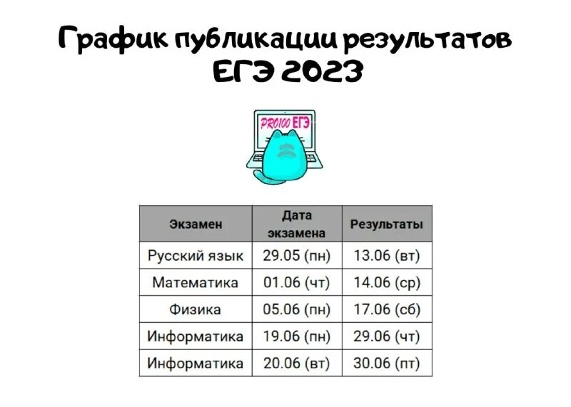 Пробник егэ по информатике 2025. Пробник егэ по информатике 2025