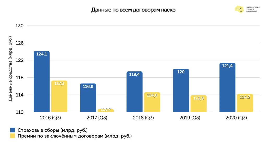 Уровень проникновения страхования в ВВП это. Уровень проникновения страховых услуг. Страхование в странах 2021. Проникновение страхования в РФ.
