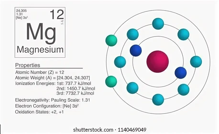 Сколько атомов в магнии. Магний химический элемент. Эфир химический элемент. Магний химический элемент орбиты. Magnesium icon.