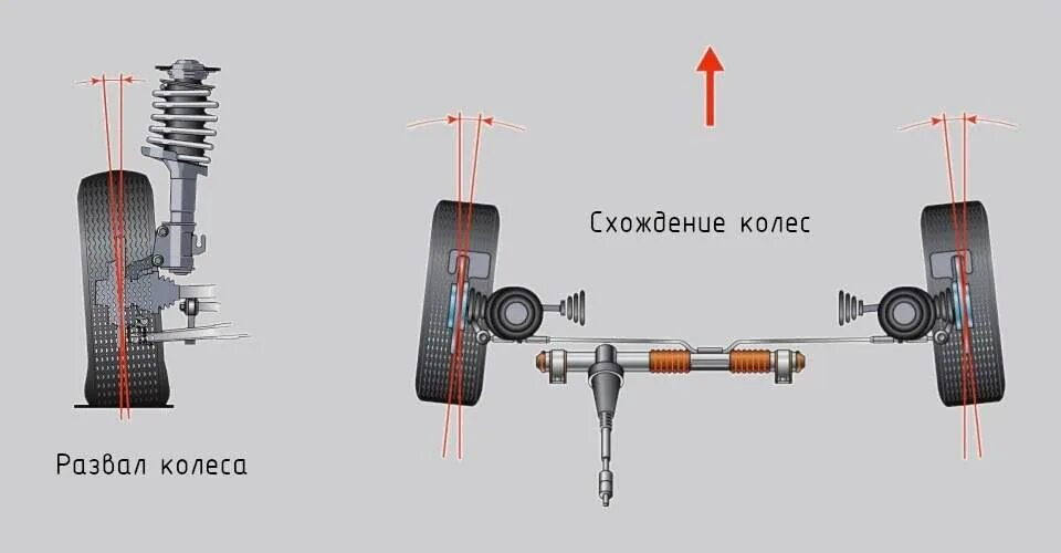 После замены колес машину тянет. Развал схождение тянет вправо. Силовой увод шин. Машину тянет вправо причины. Хендай Солярис уводит вправо.