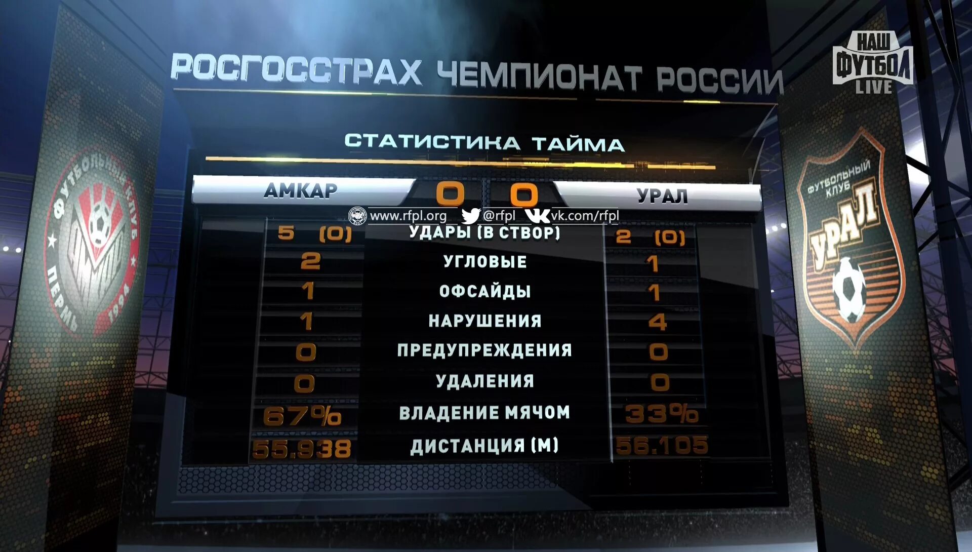 Чр прямая трансляция