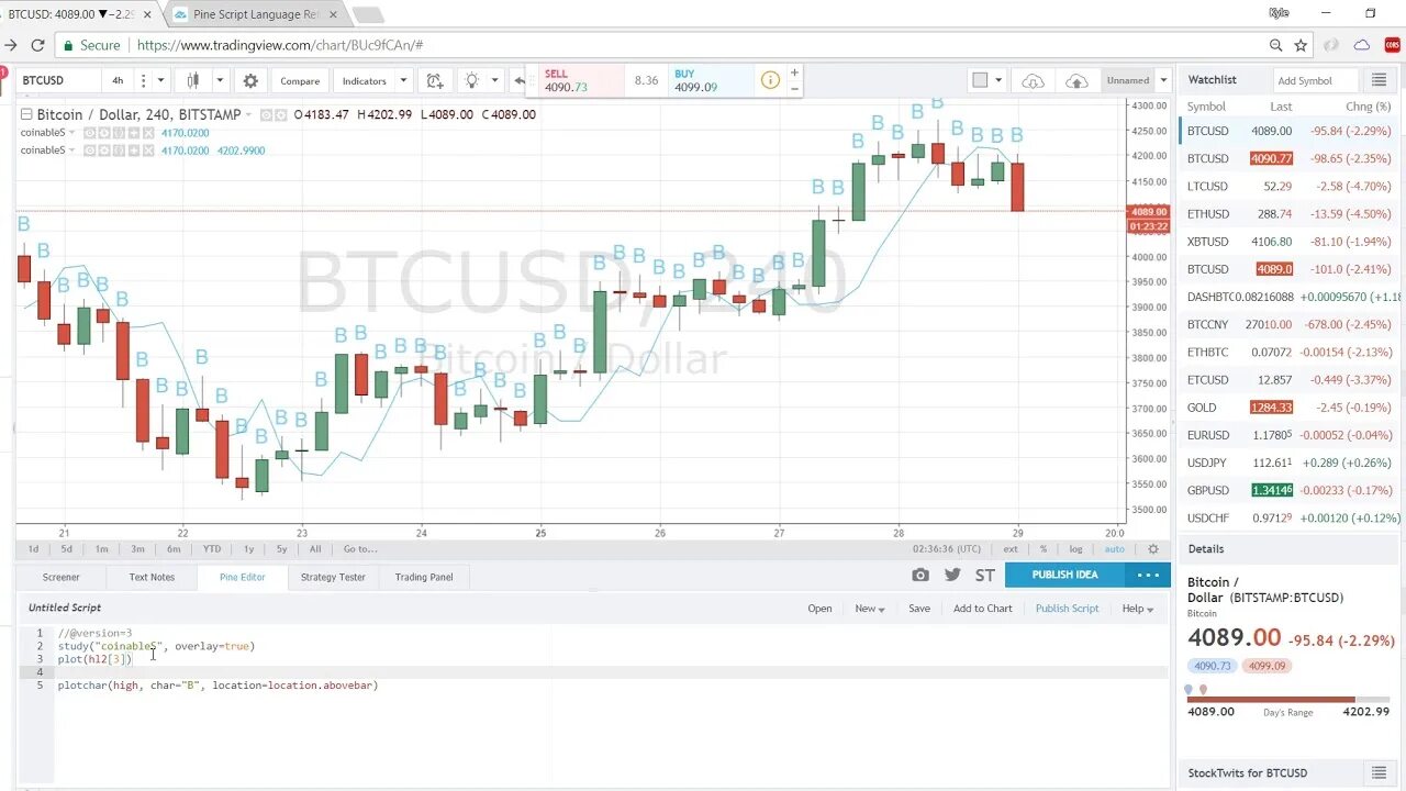 Скрипты tradingview. Pine script. TRADINGVIEW script. Язык Pine на TRADINGVIEW. Pine Editor TRADINGVIEW.