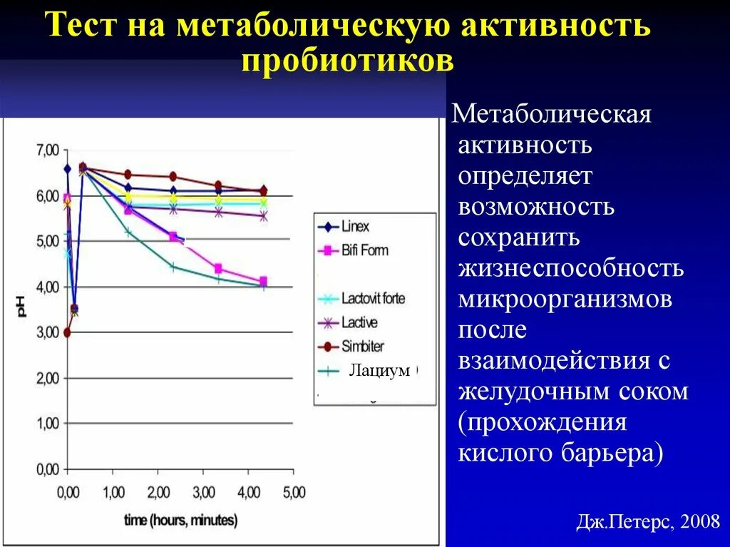 Метаболическая активность что это. Норма метаболической активности. Повышенная метаболическая активность что это. Метаболическая активность микроорганизмов. Метаболическая активность на пэт