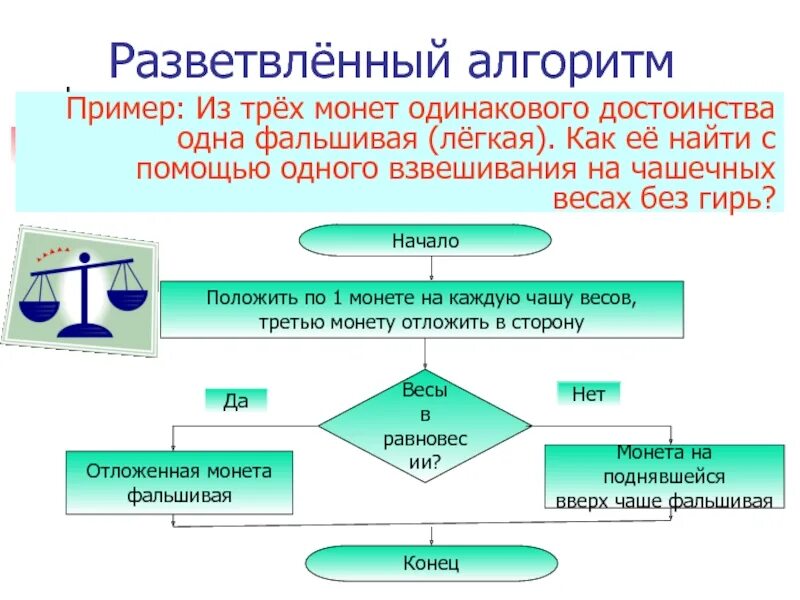 Среди четырех монет есть одна фальшивая неизвестно