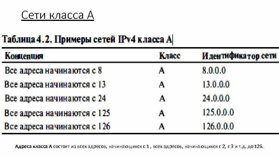 Класс маски подсети. Классы сетей ipv4. Классы подсетей. Класс подсети. Примеры сетей класса а.