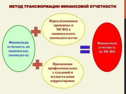 Принцип отчетности