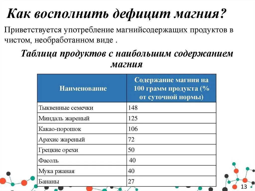 Недостаток магния в организме мужчины. Как восполнить дефицит магния. Дефицит магния симптомы. Недостаток калия и магния в организме. Чем восполнить недостаток магния.