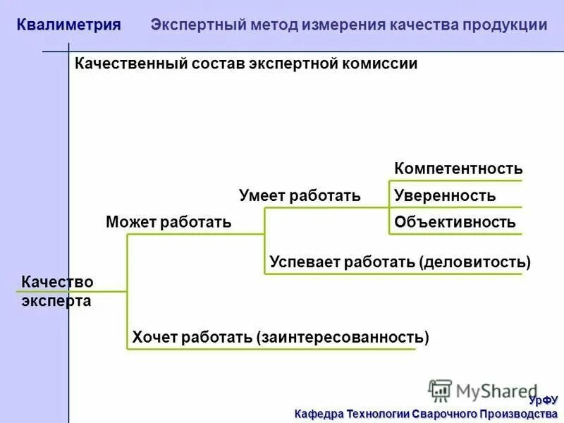 экспертный метод измерения примеры. метод анализа мнений. экспертный метод измерения. экспертиза это метод мониторинга. шкала экспертных оценок.