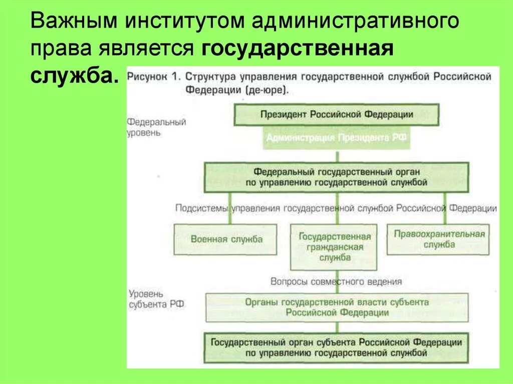 Система органов управления государственной службы