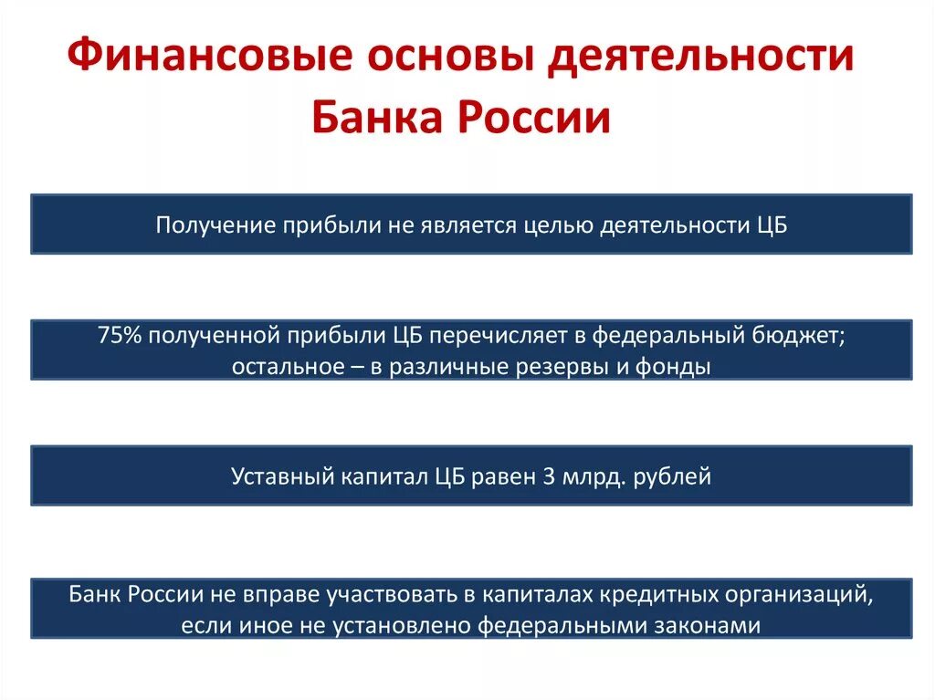 Правовые основы деятельности центрального банка РФ. Основы деятельности банка России это. Банк основы функционирования. Финансовая основа.