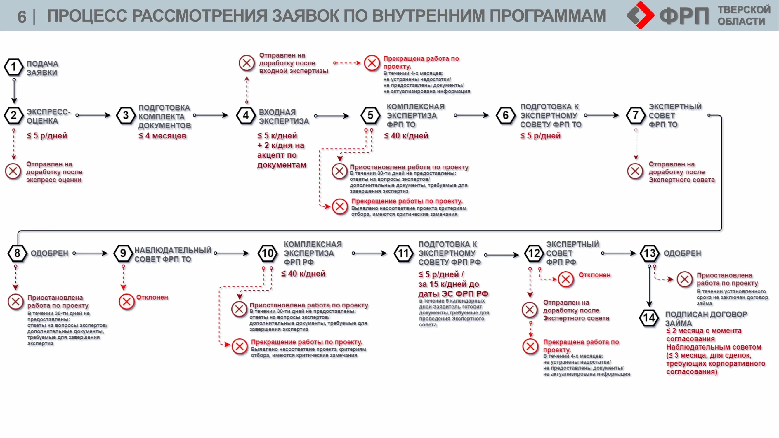 вопросы на экспертном совете