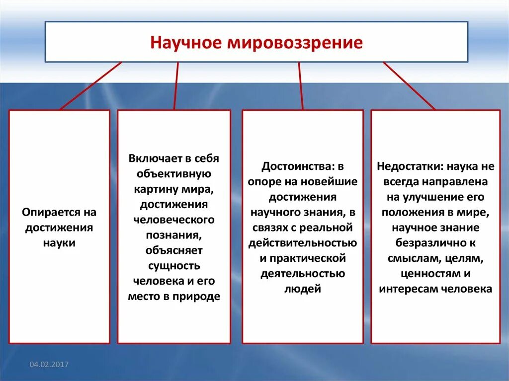 Наука понятие признаки ценности. Признаки научного мировоззрения. Научное мировоззрение в философии. Научное мировоззрениеприщнаки. Основы научного мировоззрения.