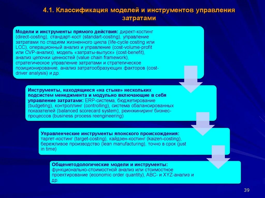 Инструменты менеджмента. Инструменты управления расходами. Система управления затратами. Классификация моделей управления. Отметьте верные инструменты управления в менеджменте