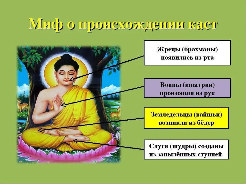 Брахманы значение