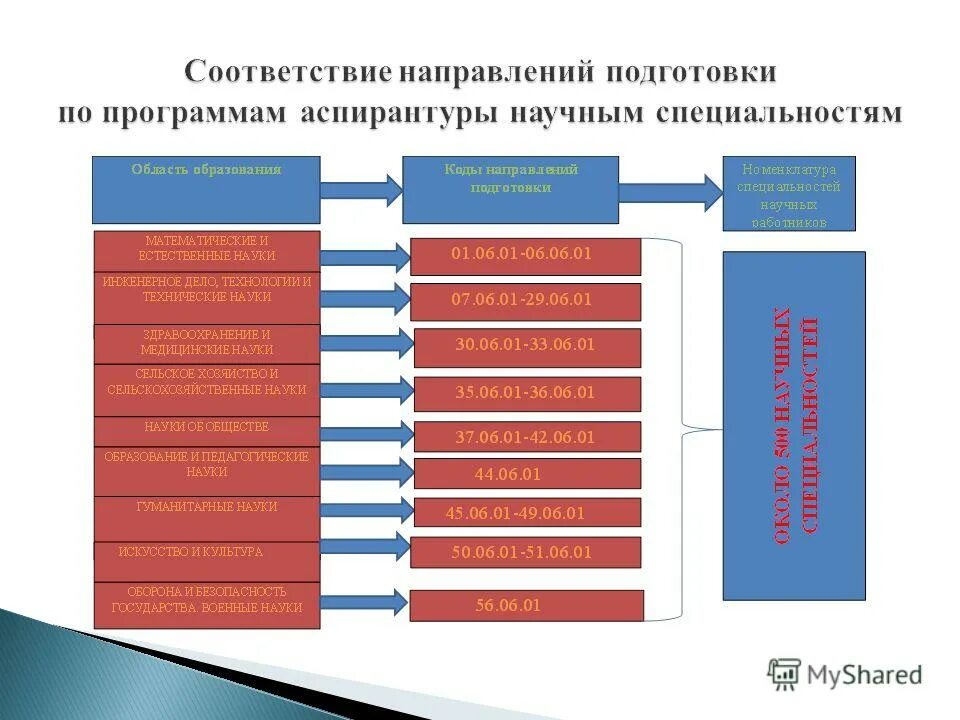 Программы 3 уровня. Программы 3 уровня. Уровни успешности по фгос. Презентация на тему успешный человек. Языки программирования.